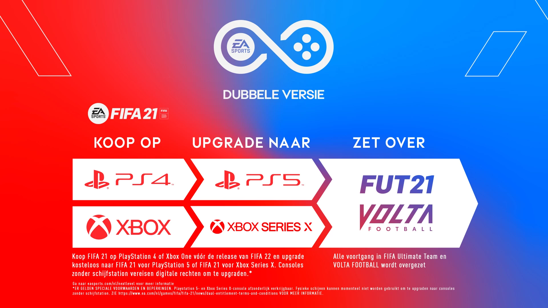 Fifa 21 voor de PlayStation 4 kopen op nedgame.nl